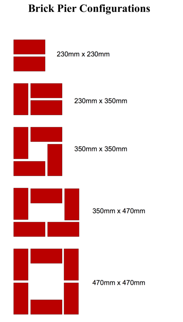 Brick fence pier size configurations for Sydney brick fence design