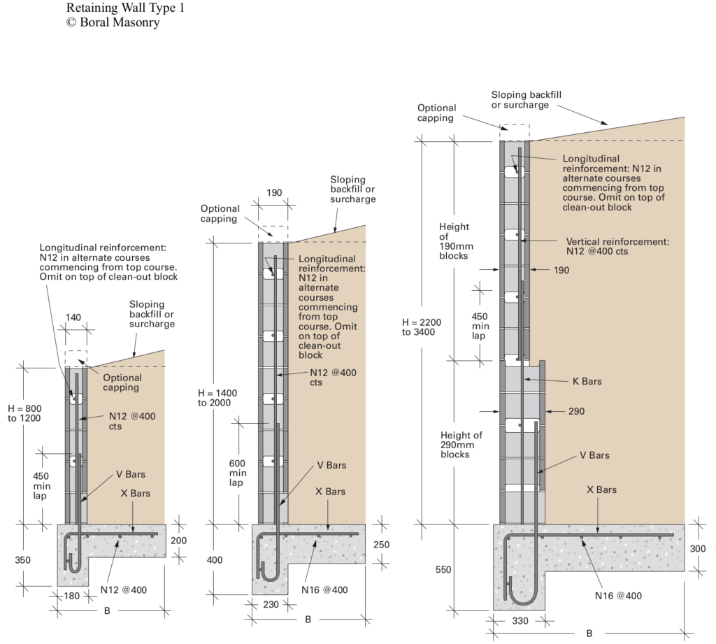 Retaining wall type 1