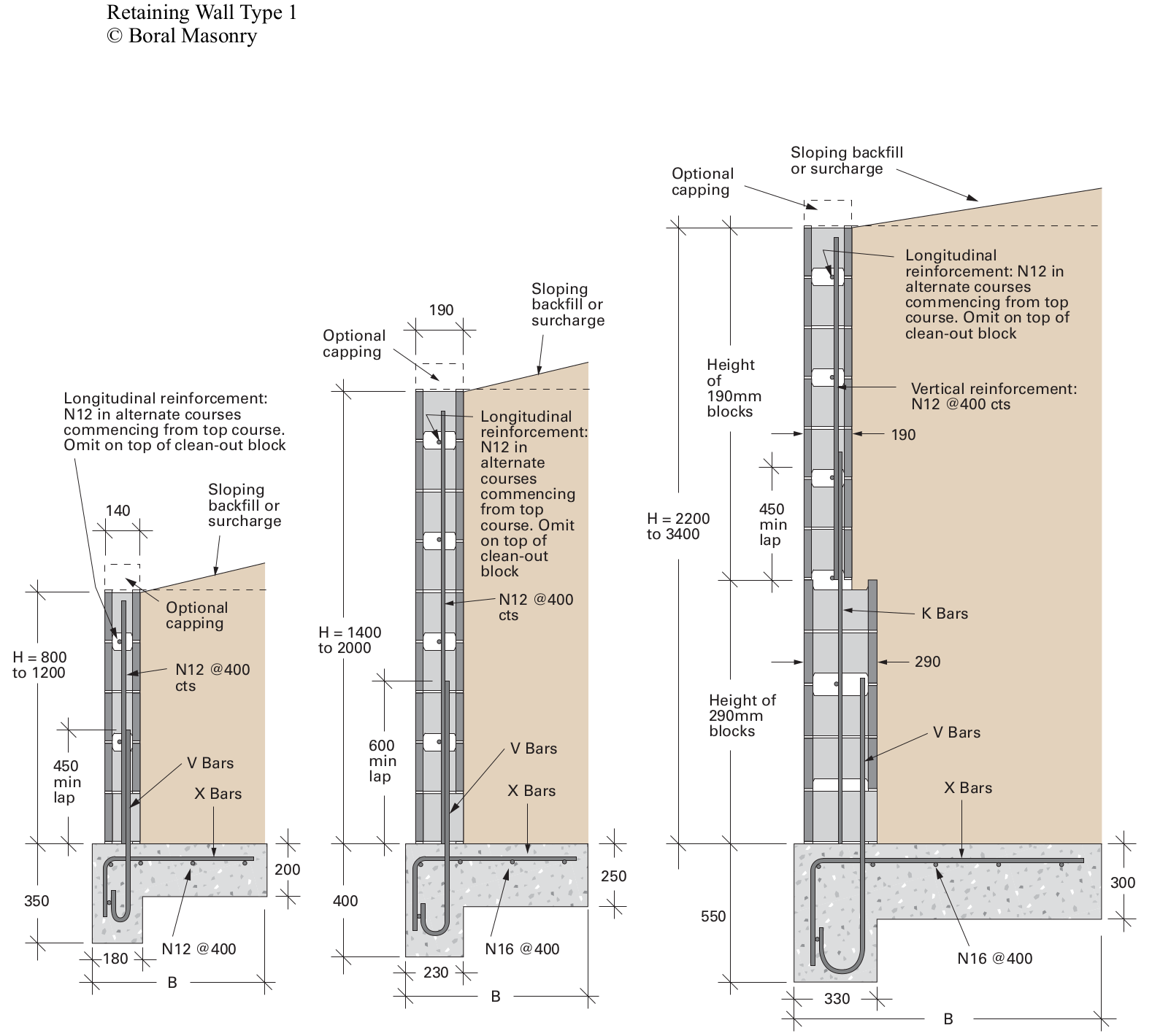 Block retaining hot sale wall footing